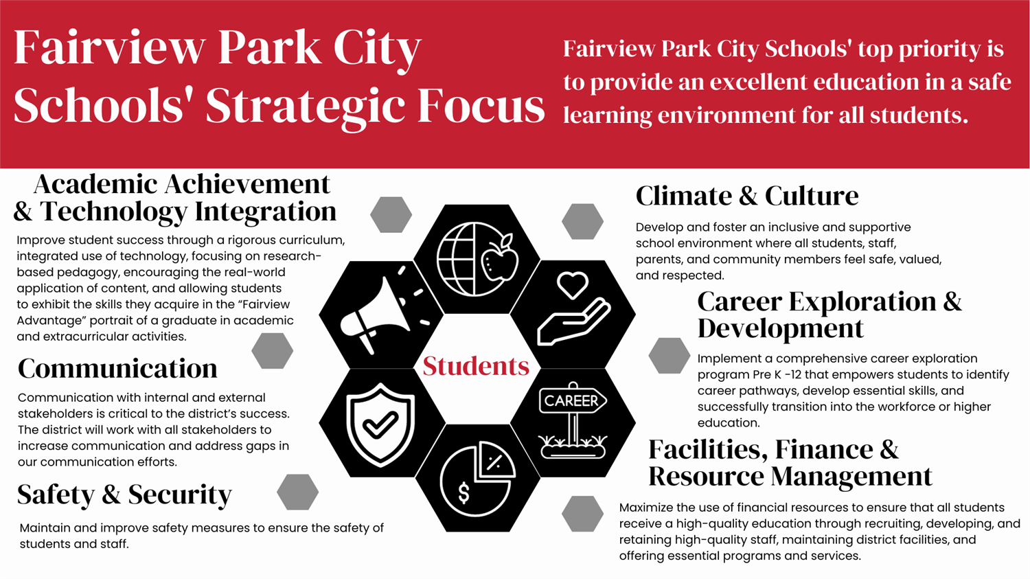 Fairview Park City Schools Strategic Focus Artwork